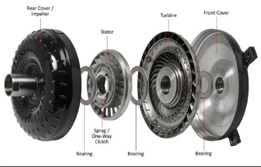 When Does Your Torque Converter Parts May Need Maintenance SouthPort